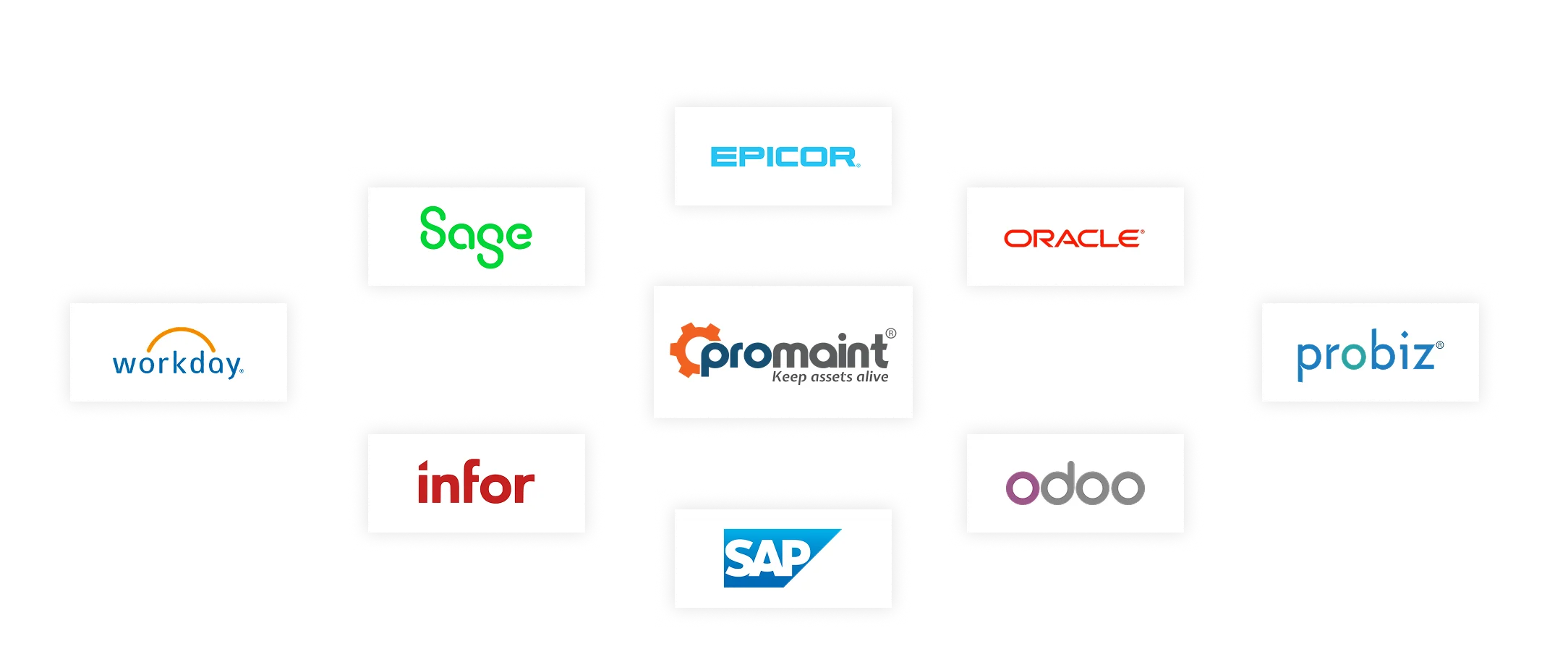 integration with sap and erp